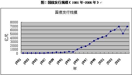 证券市场发展(证券市场发展的三个阶段及其特点)