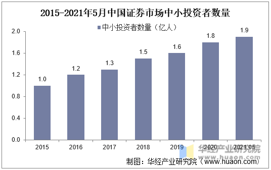 证券市场发展(证券市场发展的三个阶段及其特点)