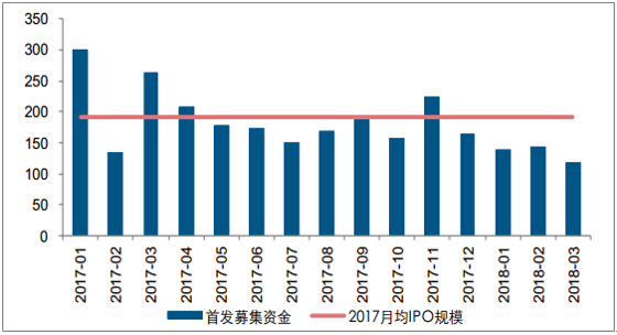 我国证券市场的现状(我国证券市场的现状规模)