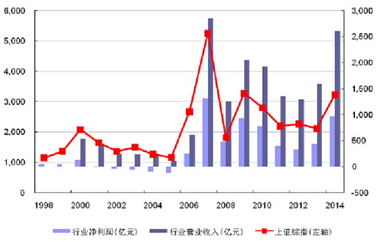 我国证券市场的现状(我国证券市场的现状规模)