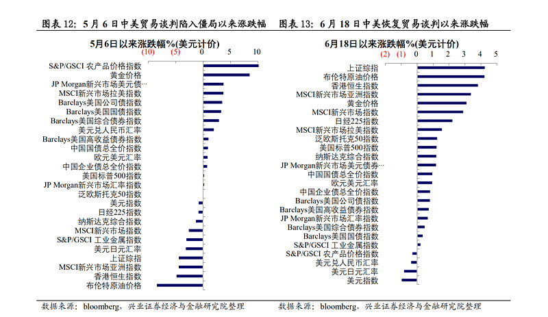 证券公司研报(证券公司研报网站)