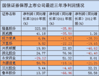 证券项目(证券项目经理做什么的)