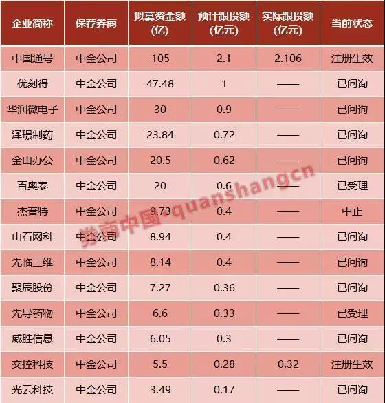 中投证券招聘(中投证券招聘官网首页)