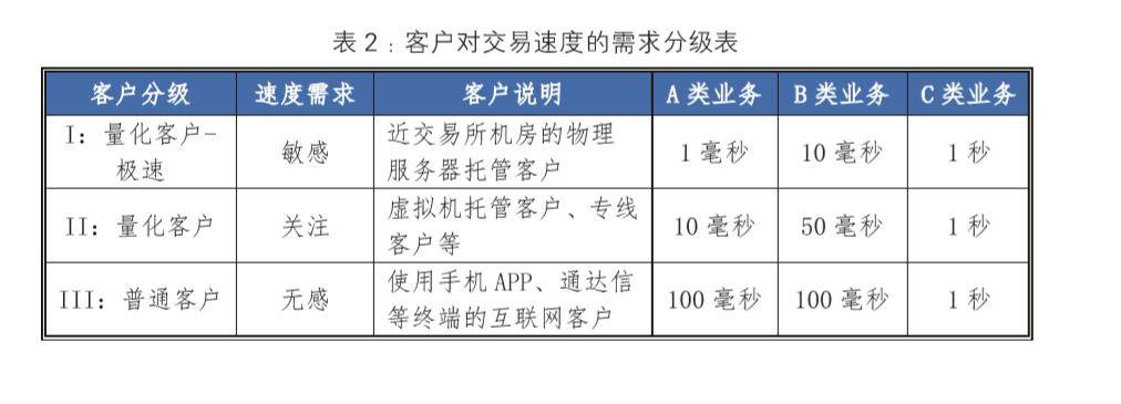 证券交易程序(证券交易程序是投资者在证券交易市场买进或者卖出)