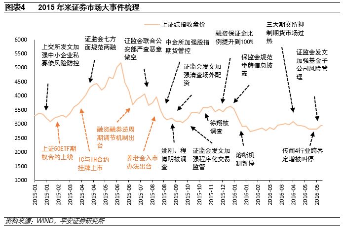证券资管新规(证券资管新规有哪些)