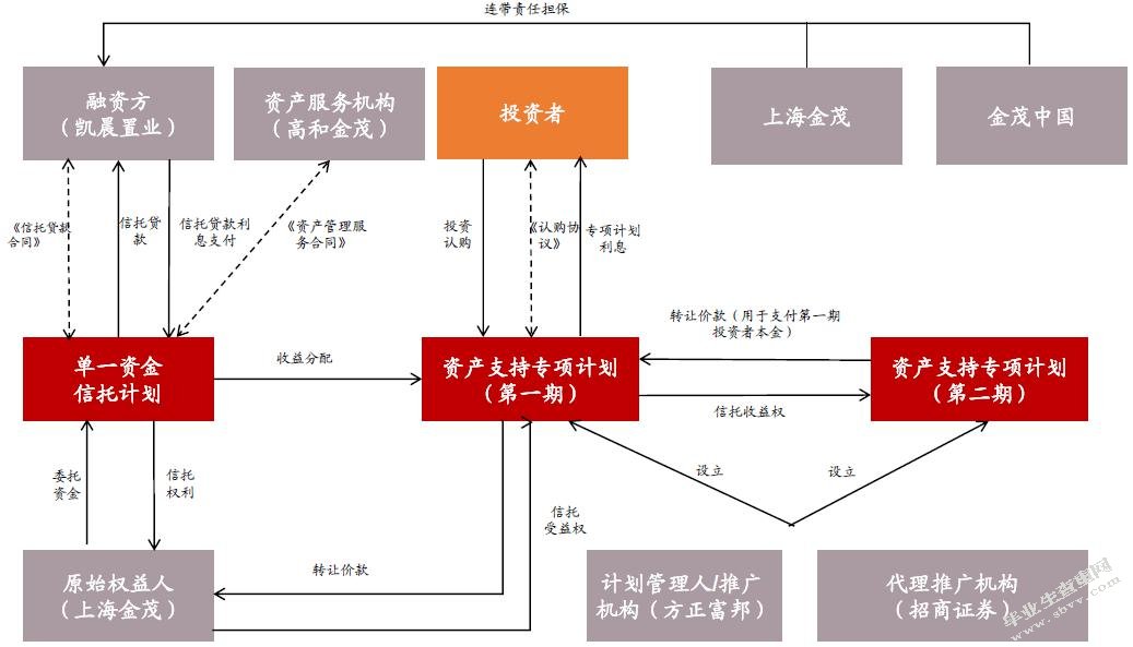 证券风险管理(证券风险管理失败案例)
