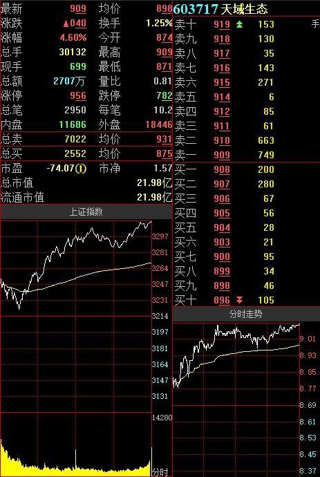 比较好的证券(股市行情券商行情)
