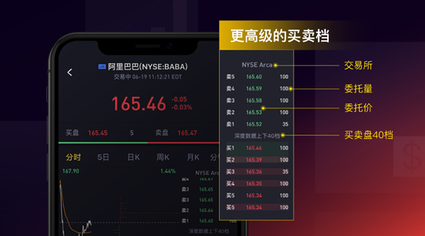高级证券(高级证券师)