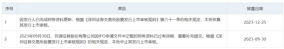 证券有效期(证券有效期是什么意思)