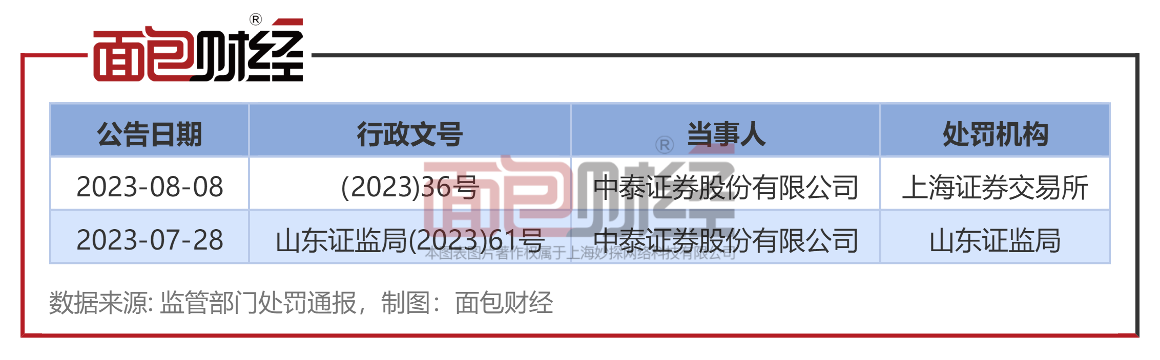 证券提成(证券提成用什么名义提现)