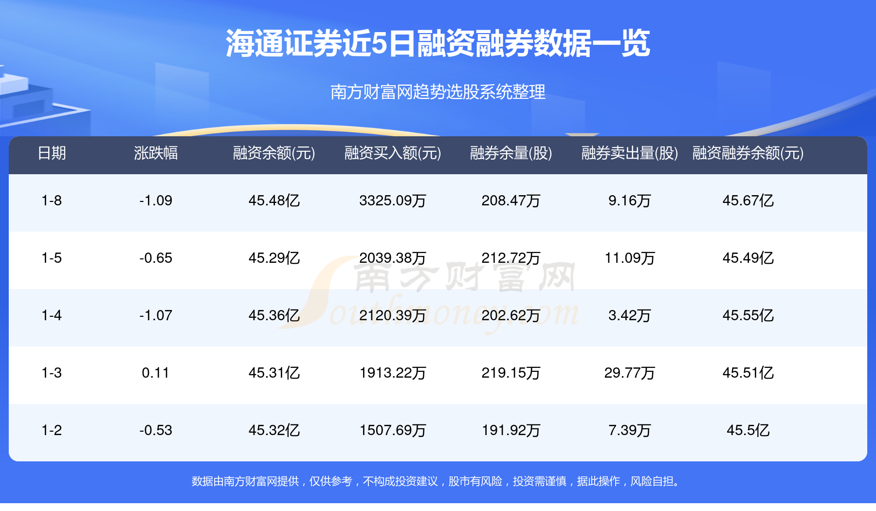 海通证券彩虹(海通证券彩虹手机版下载)