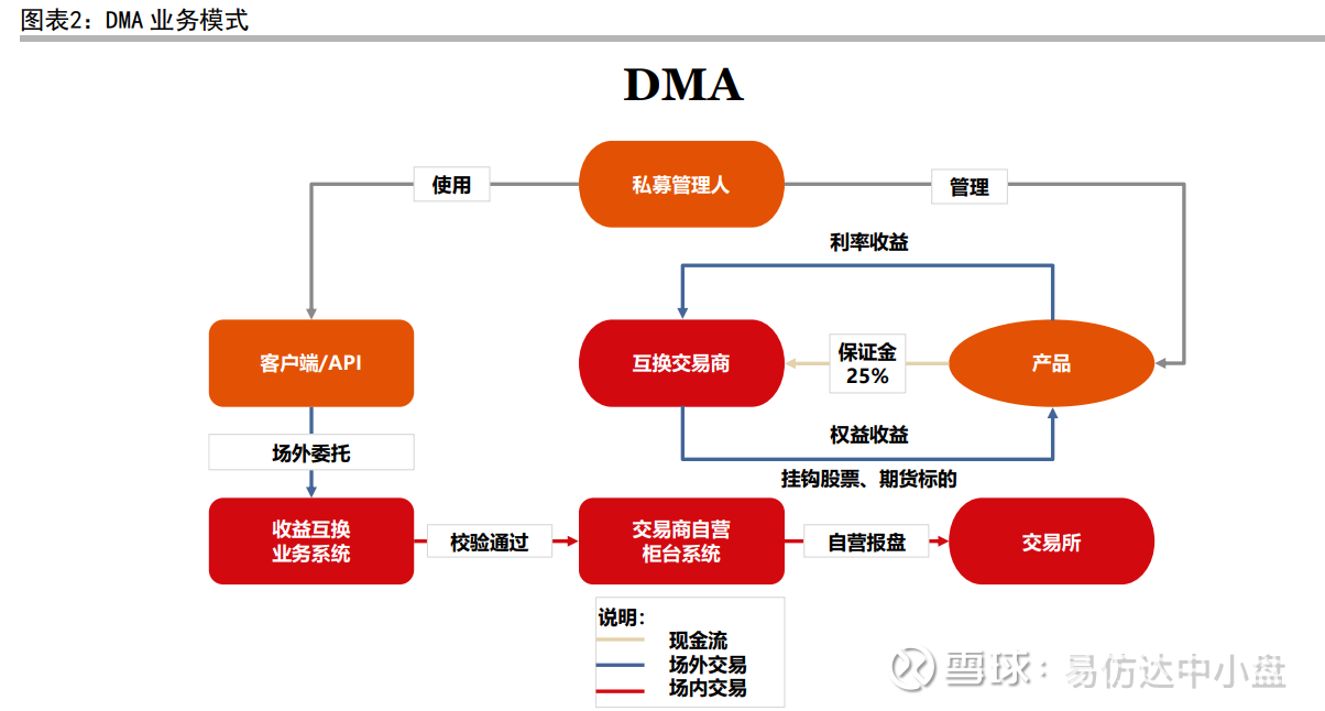 证券公司投行业务(证券公司投行业务内控指引)