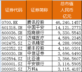 平安证券代码(平安证券代码查询)
