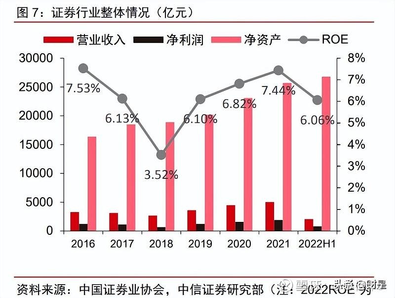 商业证券(商业证券属于)