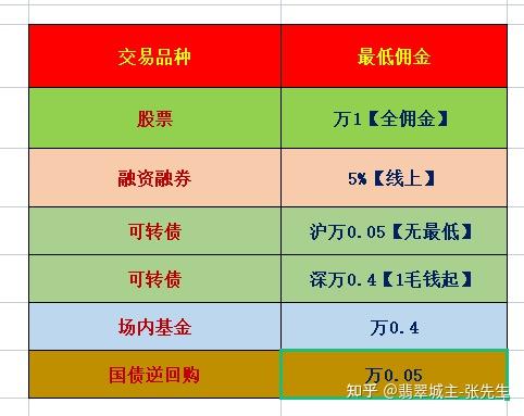 证券的品种(证券品种划分)