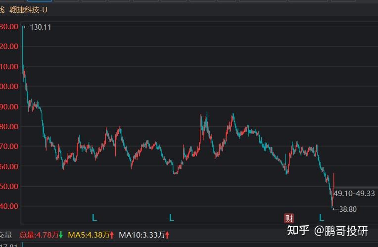 中信证券股价(中信证券股价最新消息)