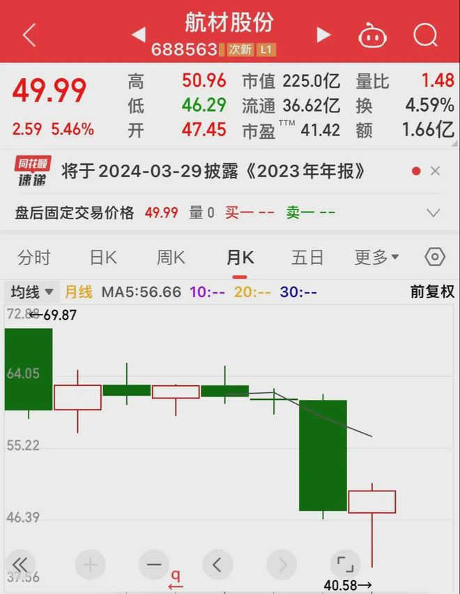 中信证券股价(中信证券股价最新消息)