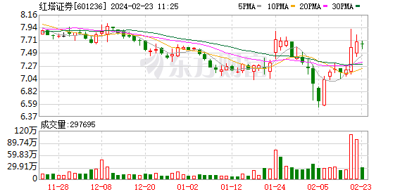 红塔证券下载(红塔证券手机版官网app)