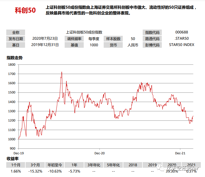 上海证券综合指数(上海证券综合指数昨天和今天共上涨了8594点)