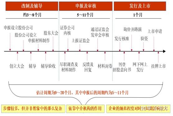 证券公司主要做什么(证券公司做什么的简单说)