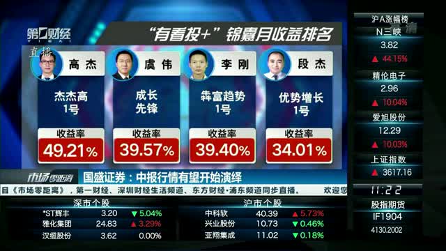 国盛证券通达信(国盛证券通达信手机版)