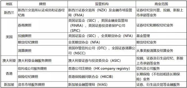 证券咨询牌照(证券咨询牌照图片)