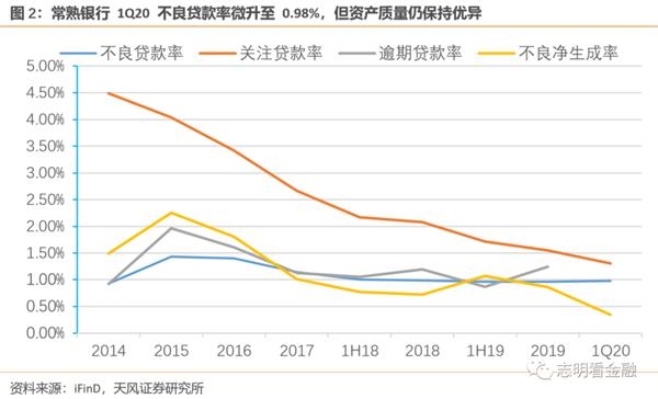 常熟证券(常熟证券公司上班会去香港出差吗知乎)