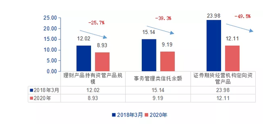 证券资管新规(证券公司资管新规)