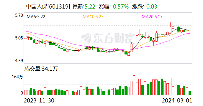 兴业证券601377(兴业证券601377分析报告)