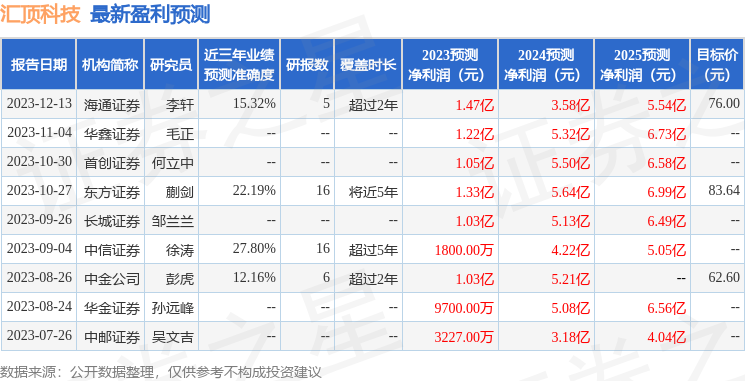 证券净利润(证券行业净利润率)
