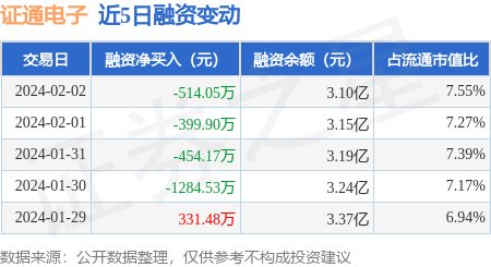 证通证券(证通证券app官网下载)