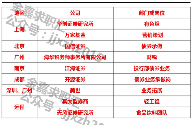 华创证券基金(华创证券基金怎么样)