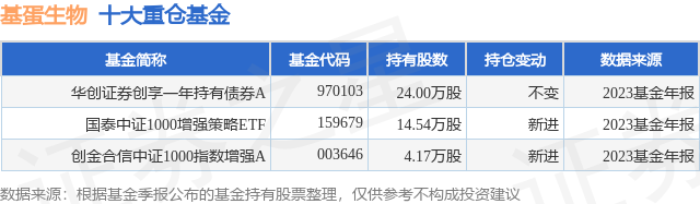 华创证券基金(华创证券基金怎么样)