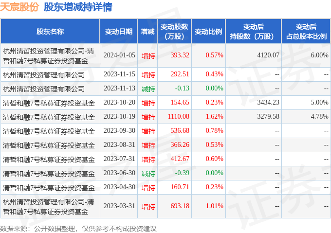 大宗证券(证券大宗交易规则)