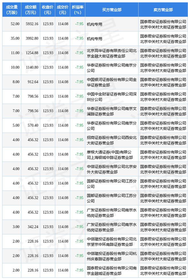 大宗证券(证券大宗交易规则)