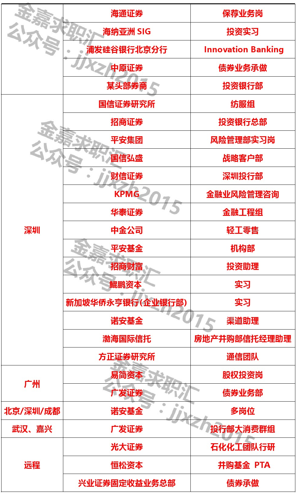 恒泰证券招聘(恒泰证券 招聘)