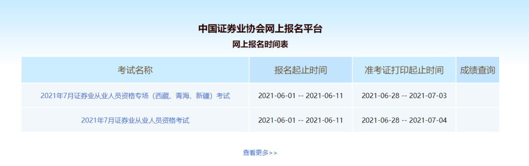 证券从业资格证考几门(证券从业资格证含金量高不高)