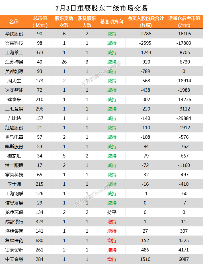 方正证券电话(方正证券完美版)