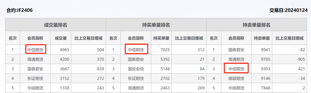 中信证券客户端(中信证券客户端差)
