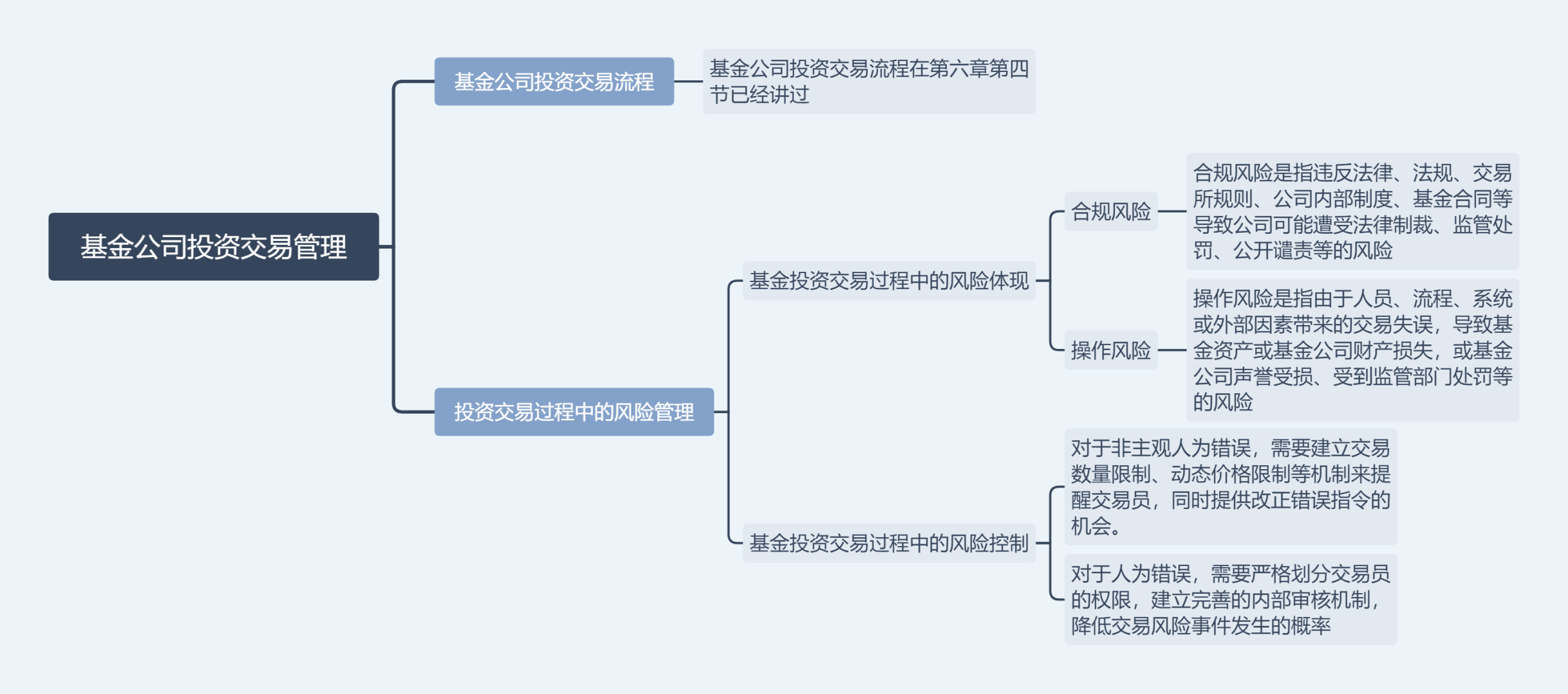 证券基础知识重点(证券基础知识考试免费题库)