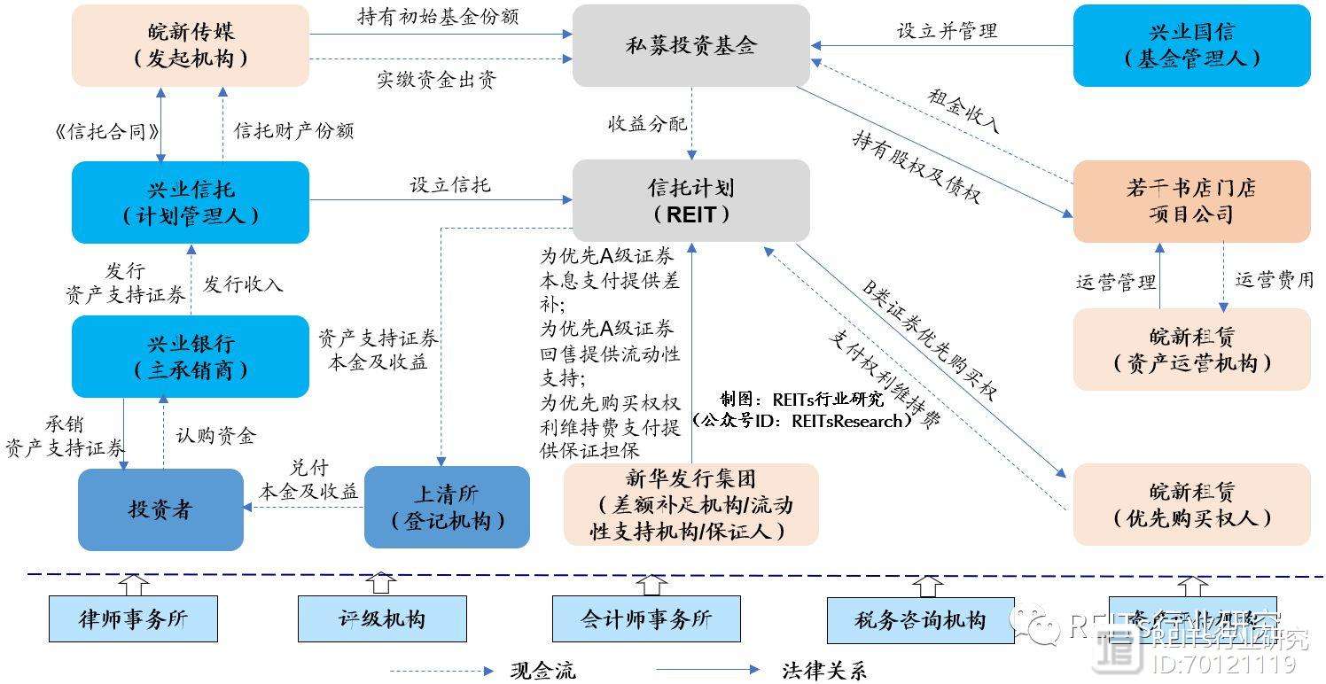 国有资产证券化(国有资产证券化率什么意思)