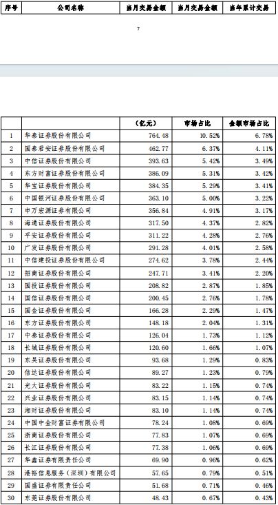 平安证券代码(平安证券代码600028)