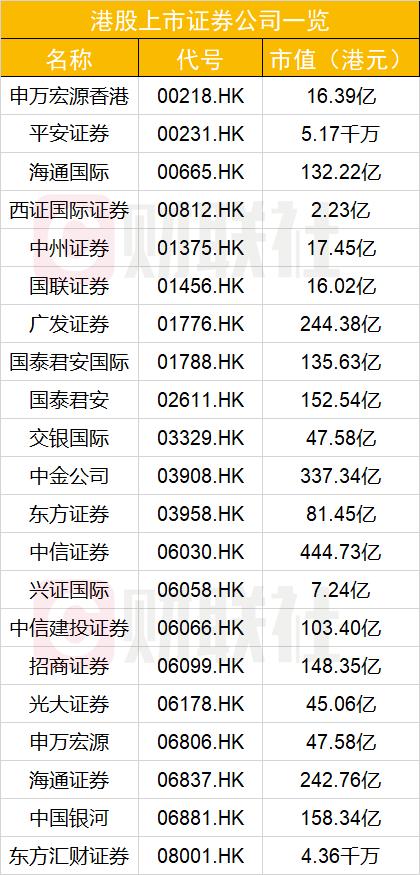 中券证券(中证券业协会官网)