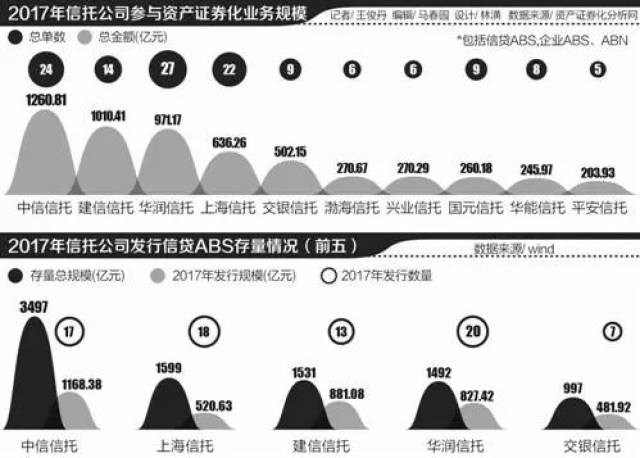 信托证券化(信托资产证券化结构图)