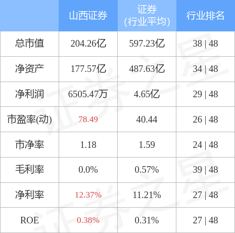 山西证券官网(山西证券官网地址)