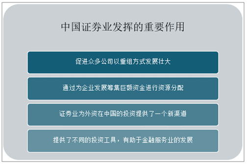 证券的品种(证券包括哪几种)