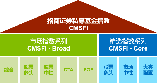 证券的品种(证券包括哪几种)