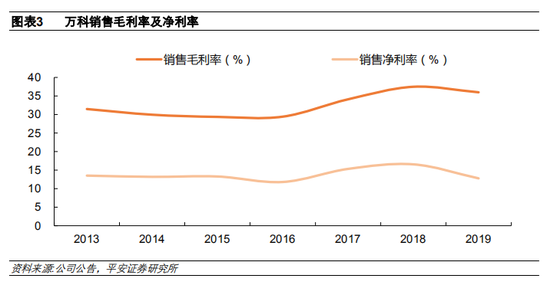 证券预测(证券市场预测)