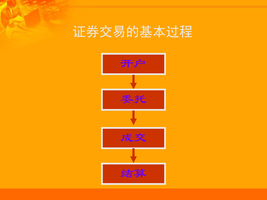 证券交易程序(证券交易程序包括为)