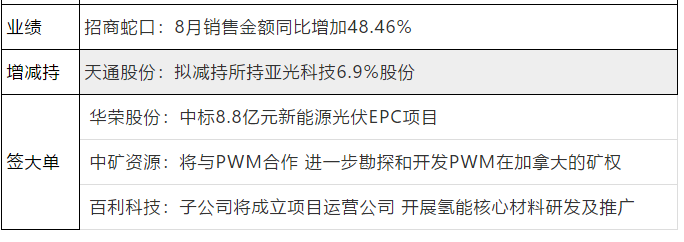 国海证券交易(国海证券交易所手续费是多少)